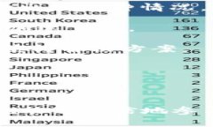   数字货币钱包支付指南：