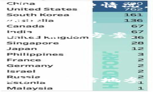   数字货币钱包支付指南：了解如何方便、安全地进行交易 / 

数字货币钱包, cryptocurrency payment, 电子钱包, 如何付钱 /guanjianci 

---

### 什么是数字货币钱包？

数字货币钱包是存储、发送和接收数字货币（如比特币、以太坊、莱特币等）的工具。与传统钱包存放法定货币不同，数字货币钱包存储的是公钥和私钥，公钥用于接收数字货币，而私钥则用于签署交易，确保仅钱包的持有者能够控制其中的资产。

数字货币钱包分为多种类型，包括软件钱包（桌面、移动应用）、硬件钱包（专用设备）、纸质钱包（打印出的公私钥组合）等。每种钱包都有各自的优缺点，用户可以根据自己的需求和使用场景选择合适的钱包类型。

### 如何设置数字货币钱包？ 

对于初学者来说，设置数字货币钱包可能会显得复杂。以下是一些基本步骤：

1. **选择钱包类型**：决定你需要的软件钱包、硬件钱包还是纸质钱包。
  
2. **下载或购买**：如果选择软件钱包，可以从官方网站或应用商店下载安装；如果选择硬件钱包，则在信誉良好的商家处购买。

3. **创建钱包**：根据钱包的指引创建新的钱包账户，通常需要生成助记词或私钥，务必妥善保存。

4. **备份钱包**：为了防止数据丢失，备份你的钱包，尤其是私钥和助记词。

### 如何使用数字货币钱包付款？

使用数字货币钱包付款通常相对直接。只需几个简单的步骤即可完成交易：

1. **打开你的数字货币钱包**：确保你的钱包已经打开，并且你已经正确登录。

2. **选择支付功能**：大多数钱包都有“发送”或“支付”的选项，点击进入。

3. **输入接收方地址**：在相应字段中输入接收方的数字货币地址，确保地址正确无误。

4. **输入支付金额**：输入你希望发送的数字货币数量，注意不同数字货币的最小转账金额。

5. **确认交易信息**：在确认交易前，检查交易详情，包括接收方地址和金额。

6. **完成支付**：点击发送或确认，可能需要输入你的钱包密码以验证身份。

### 数字货币钱包的安全性

尽管数字货币钱包提供了便捷的交易方式，但安全性是用户必须优先考虑的问题。以下是一些安全建议：

1. **使用强密码**：确保你的钱包有一个强大且独特的密码，包含字母、数字和特殊字符组合。

2. **启用双重验证/多重签名**：许多钱包支持双重验证或多重签名功能，增强交易安全性。

3. **定期更新软件**：使用最新版本的钱包软件可修复已知漏洞。

4. **谨慎处理私钥**：绝不要与他人分享你的私钥和助记词，不要在互联网上存储这些信息。

### 相关问题解答

### 问题一：数字货币钱包如何保证匿名性？

数字货币钱包如何保证匿名性？

在许多人看来，数字货币隐私优于传统金融系统这一特点，使其维持了较高的用户吸引力。但实际上，数字货币交易的匿名性相对复杂，因为许多钱存在一定的透明性。大多数数字货币交易都记录在公开的区块链上，尽管钱包地址是随机生成且不直接与用户身份挂钩，但不法分子依旧可以通过各种手段追踪交易记录。

一些常用的匿名技术和方法包括：

1. **混合服务**：许多服务提供了混合功能，把多个用户的交易通过一个池子进行混合，这样人们在追踪时难以确定具体是哪位用户的交易。

2. **隐私币**：如门罗币(Monero)、达世币(Dash)等，这些货币使用了诸如零知识证明(zk-SNARKs)等先进技术来确保交易的完全隐私。

3. **无踪浏览器**：使用Tor等工具访问交易平台，这样能加强隐私保护，增加追踪的复杂性。

4. **形式多样的地址**：使用不同的钱包地址进行交易，降低被追踪的可能性。

### 问题二：数字货币钱包的费用是怎样的？

数字货币钱包的费用是怎样的？

数字货币钱包的费用多种多样，具体数额通常视交易情况而定。以下是一些可能产生费用的方面：

1. **矿工费用**：大多数区块链网络会向交易者收取矿工费，这笔费用支付给处理交易的矿工，以激励他们将交易包括在区块中。这一费用的高低取决于网络的拥堵程度和交易的具体要求，用户可以自行设定支付的费率，以便加快交易处理速度。

2. **钱包服务费用**：一些数字货币钱包提供商可能会收取服务费用。这些费用可能包括提款费、转换费等，应在选择钱包之前了解清楚相关费用。

3. **网络费用**：在某些钱包操作过程中可能还会产生网络费用，比如在不同网络间转账可能会需要支付一定费用。

4. **兑换费用**：如果你使用钱包进行货币兑换（比如将比特币兑换成以太坊），可能会面临额外的兑换费用。

了解这些费用有助于用户更好地管理他们的数字资产，避免不必要的支出。

### 问题三：如何选择合适的数字货币钱包？

如何选择合适的数字货币钱包？

在选择数字货币钱包时，用户需要考虑多个因素，以确保选择到最适合自己的钱包。以下是一些重要因素：

1. **安全性**：评估钱包的安全特性，包括备份功能、加密技术和隐私保护措施等，优先选择带有多重验证的安全选项。

2. **易用性**：选择友好的界面和易于使用的操作流程，让新手用户能够快速上手。

3. **支持的数字货币类型**：检查钱包支持的数字货币种类，如果你打算交易多种数字货币，选择支持多币种的钱包比较划算。

4. **费用结构**：了解钱包的收费情况，包括转账费、存入费和提取费等，以避免意外支出。

5. **社区评价和支持**：查看其他用户和社区的评价、反馈，以获得钱包的实际使用经验，同时了解是否拥有良好的客户支持。

选择一个合适的钱包是进行安全有效交易的基础，务必谨慎对待该过程。

### 问题四：数字货币钱包的常见问题及解决方案？

数字货币钱包的常见问题及解决方案

使用数字货币钱包时，用户可能会遇到一些问题，以下是一些常见问题及解决方案：

1. **无法发送或接收交易**：如果无法发送或接收交易，首先检查网络连接是否稳定，其次确认钱包中的余额足够，并查看是否设置了正确的接收方地址。

2. **丢失私钥或助记词**：如果遗失了这些关键信息，可能导致无法访问钱包中的资产。一些钱包提供恢复助记词功能，务必记录并妥善保存，避免再次出现这种情况。

3. **交易未确认或延迟**：如果交易长期处于未确认状态，请检查交易的矿工费用是否足够高，以便矿工优先处理交易。用户还可以通过调整手续费来加速交易。

4. **软件崩溃或意外错误**：在使用钱包过程中，如遇到崩溃或错误，首先保存好当前数据，然后尝试重启钱包。有时候，你需要联系钱包的技术支持以获得解决方案。

确保了解这些问题以及相应的应对措施，可以明显提高用户在使用数字货币钱包交易过程中的便利性和安全性。

--- 

总结来说，数字货币钱包为用户提供了方便的支付方式。通过选择合适的数字货币钱包，并了解其如何进行支付、费用、安全以及常见问题的解答，用户就能够自信地参与到数字货币的世界中。无论是在日常生活中，还是在投资交易时，了解这些基础知识将大大增强用户的交易体验。