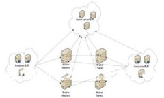 如何在国内成功开展数字