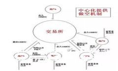 : 如何解决imToken钱包不显