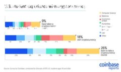 jiaoti如何解决imToken钱包中