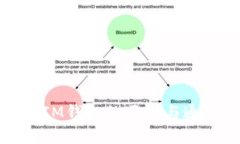 TP钱包与IM钱包的区别与通