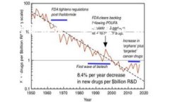 请注意：由于您要求的内