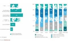 在本文中，我们将讨论如