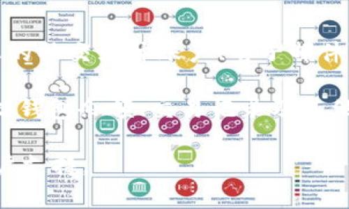 由于我无法访问互联网或提供实时数据，我无法提供有关“im钱包起始页面”的确切信息。不过，我可以提供有关数字钱包的一般信息以及如何找到应用程序的起始页面。

如果您在使用某个特定的IM（即时消息）钱包应用程序，您通常可以通过以下步骤找到起始页面：

1. **下载并安装应用程序**：确保您已经在您的手机或设备上下载并安装了IM钱包应用。

2. **打开应用程序**：在您的设备上找到IM钱包的图标，点击打开它。

3. **注册或登录**：第一次使用时，您可能需要创建一个账户或通过您的社交媒体账户、电子邮件等方式登录。

4. **首页导航**：成功登录后，您将看到应用程序的起始页面，通常包括钱包余额、交易记录及其他功能的快捷链接。

如果您需要特定的帮助，建议访问IM钱包的官方网站或联系他们的客户支持。